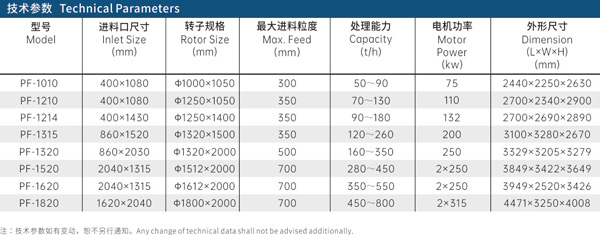 反击式破碎机技术参数